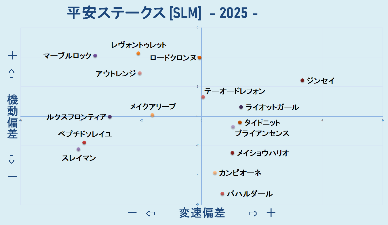 2025　平安Ｓ　機変マップ